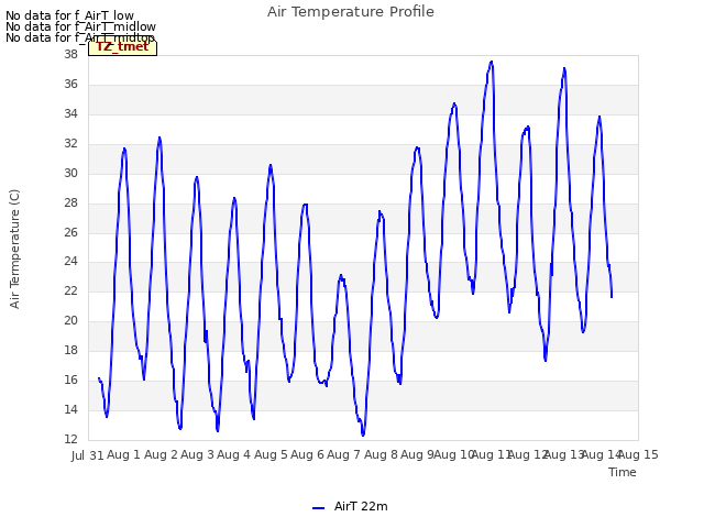 plot of Air Temperature Profile