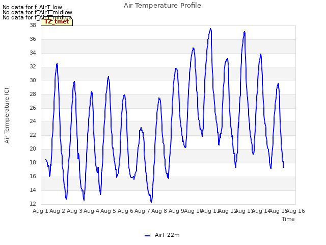 plot of Air Temperature Profile