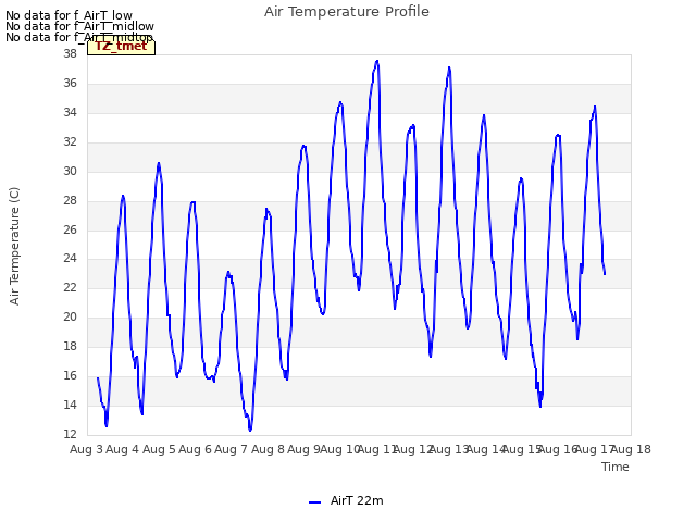 plot of Air Temperature Profile