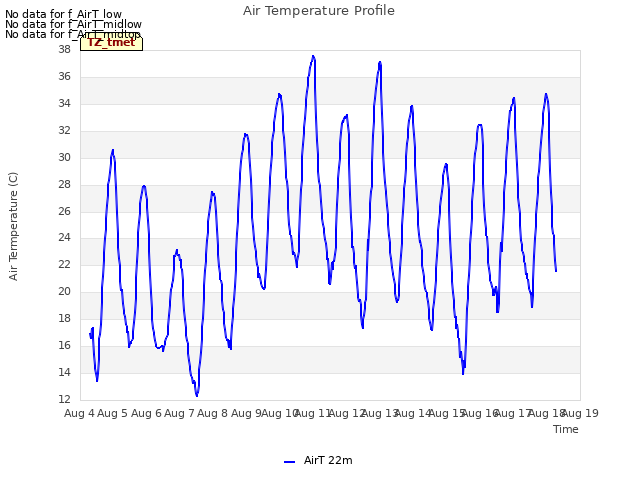 plot of Air Temperature Profile