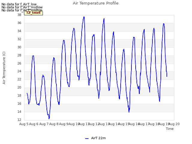 plot of Air Temperature Profile