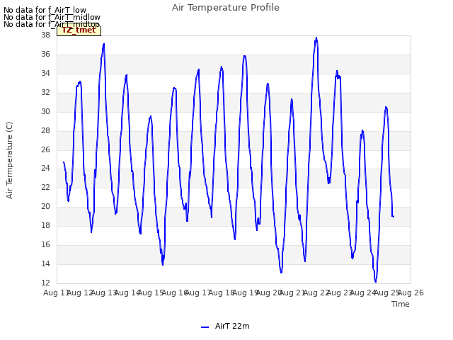 plot of Air Temperature Profile