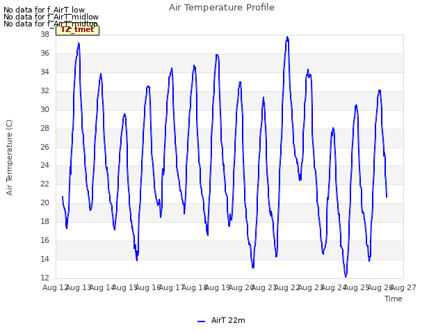 plot of Air Temperature Profile