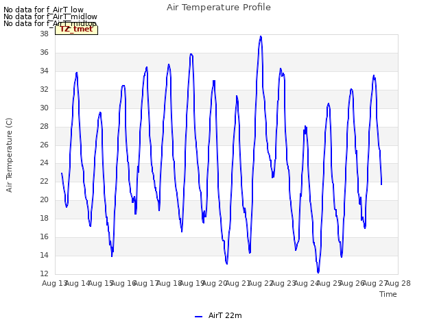 plot of Air Temperature Profile