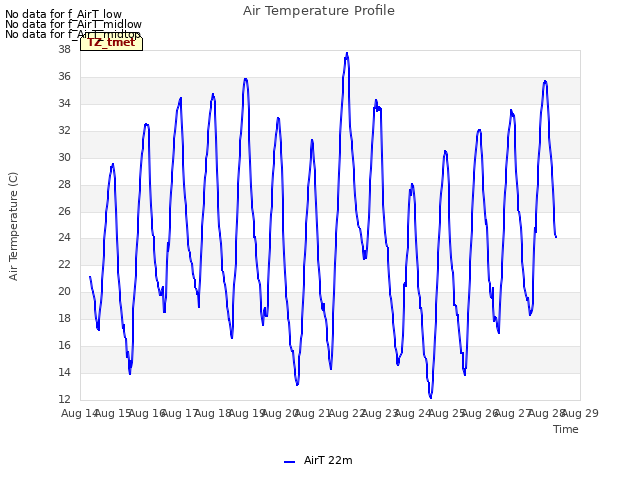 plot of Air Temperature Profile