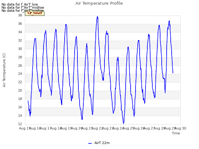 plot of Air Temperature Profile