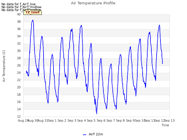 plot of Air Temperature Profile