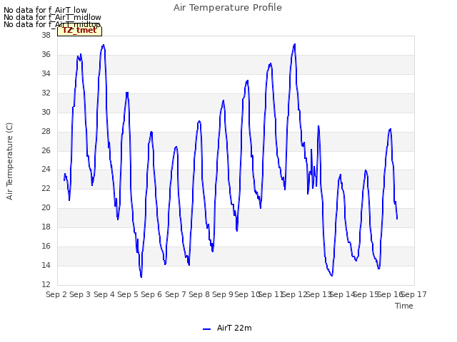 plot of Air Temperature Profile