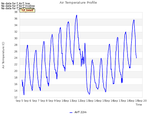 plot of Air Temperature Profile