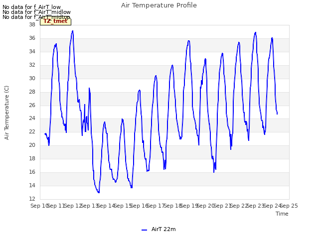 plot of Air Temperature Profile