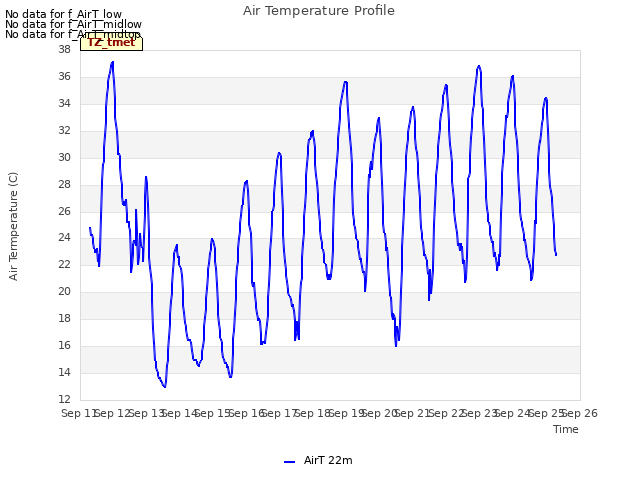 plot of Air Temperature Profile