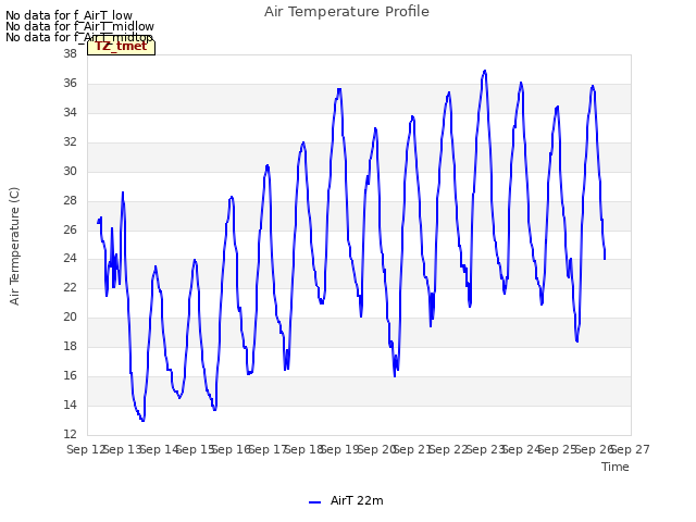 plot of Air Temperature Profile