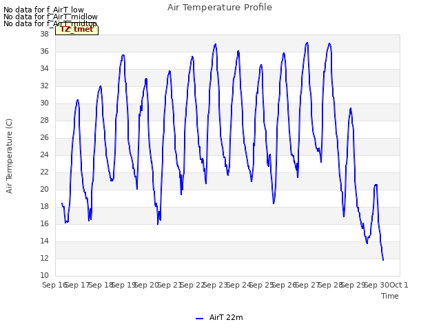 plot of Air Temperature Profile