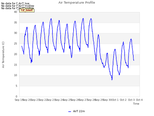 plot of Air Temperature Profile