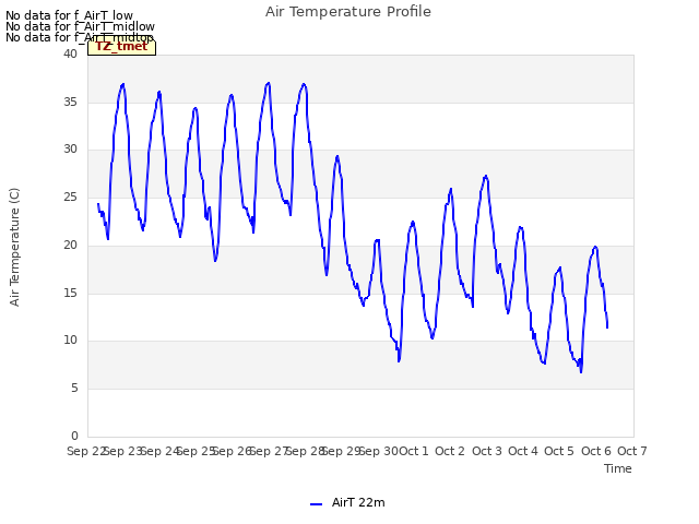 plot of Air Temperature Profile