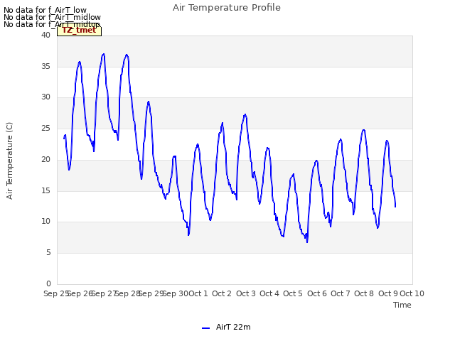 plot of Air Temperature Profile