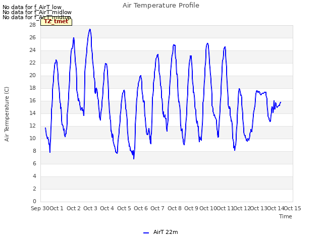 plot of Air Temperature Profile