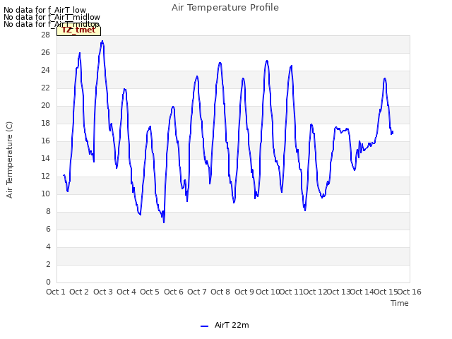 plot of Air Temperature Profile