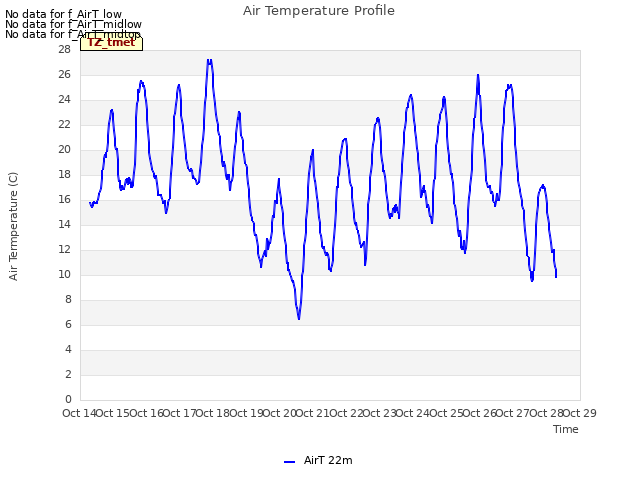 plot of Air Temperature Profile