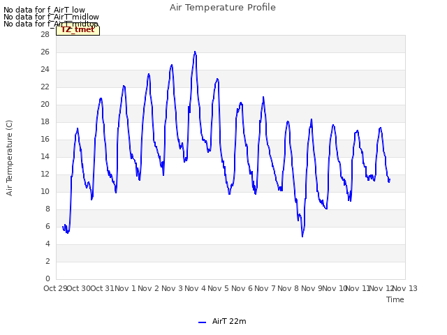 plot of Air Temperature Profile