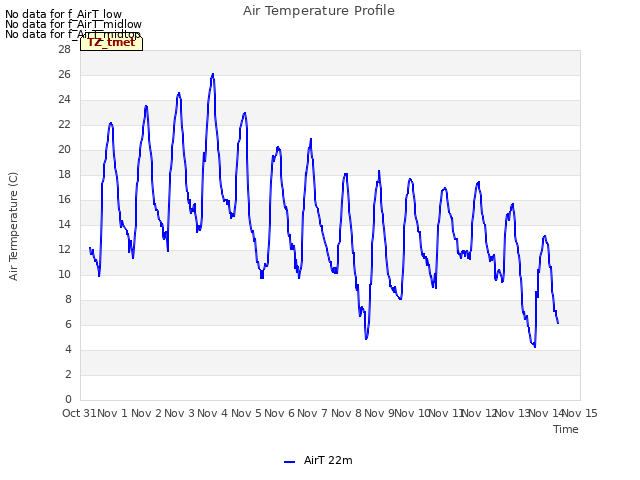 plot of Air Temperature Profile