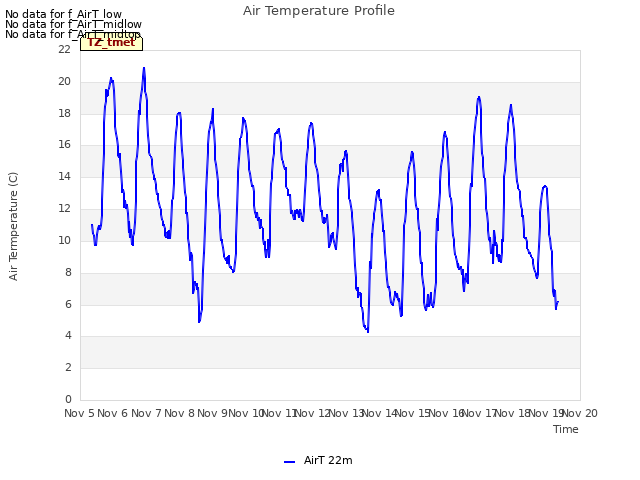 plot of Air Temperature Profile