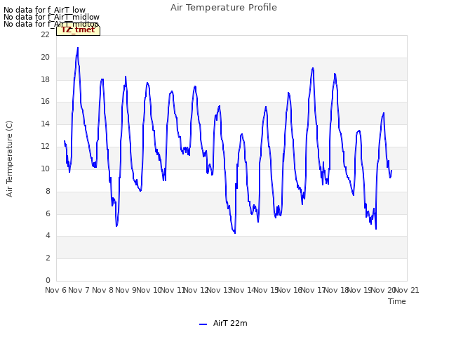 plot of Air Temperature Profile