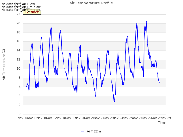 plot of Air Temperature Profile