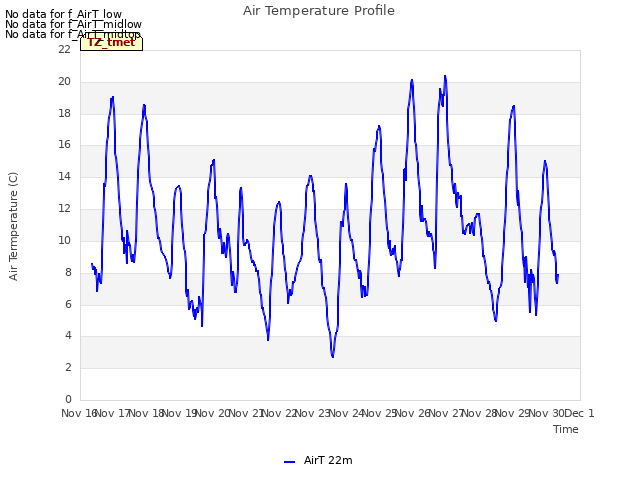 plot of Air Temperature Profile