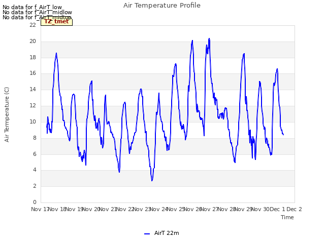 plot of Air Temperature Profile