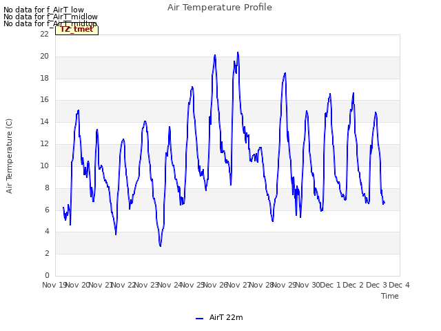 plot of Air Temperature Profile