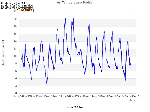 plot of Air Temperature Profile