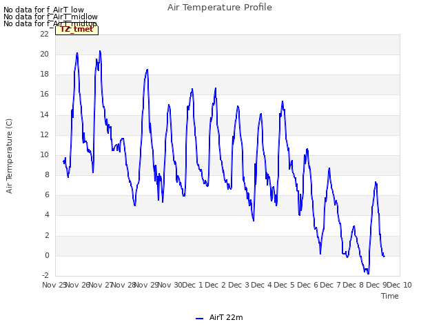 plot of Air Temperature Profile