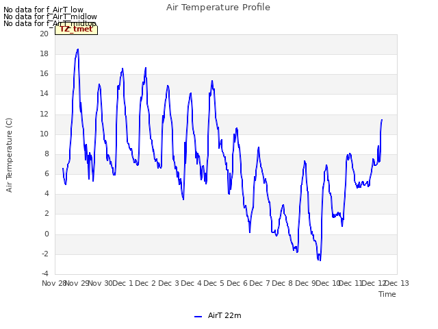 plot of Air Temperature Profile