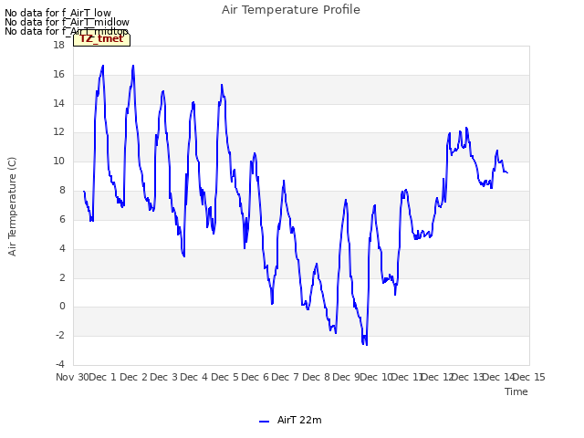 plot of Air Temperature Profile