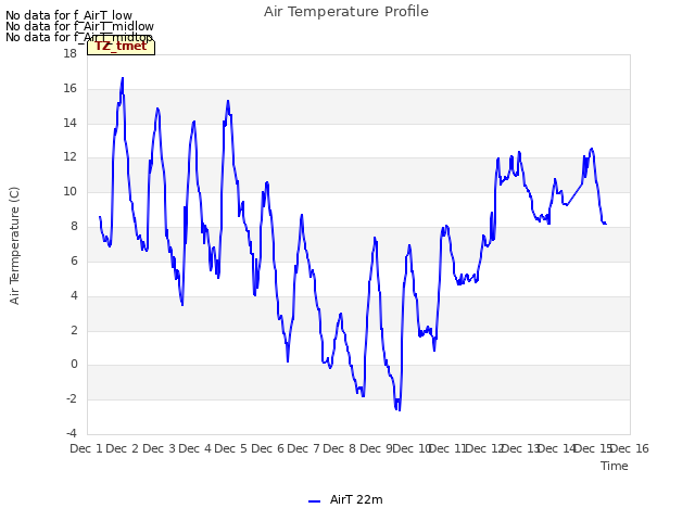 plot of Air Temperature Profile