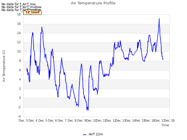 plot of Air Temperature Profile