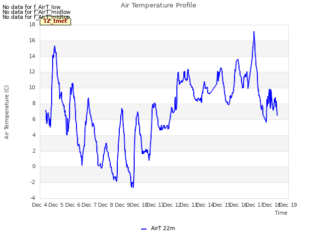 plot of Air Temperature Profile