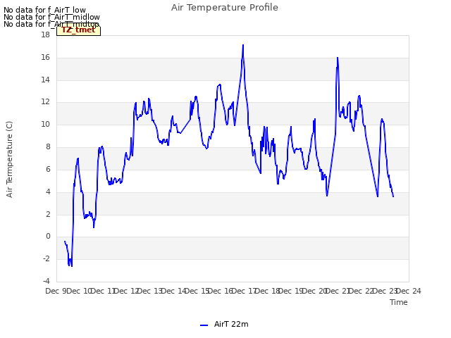 plot of Air Temperature Profile