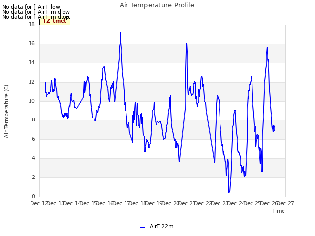 plot of Air Temperature Profile
