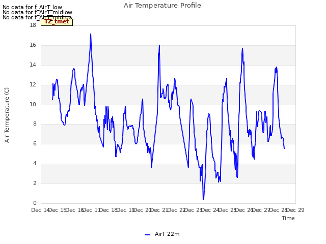 plot of Air Temperature Profile