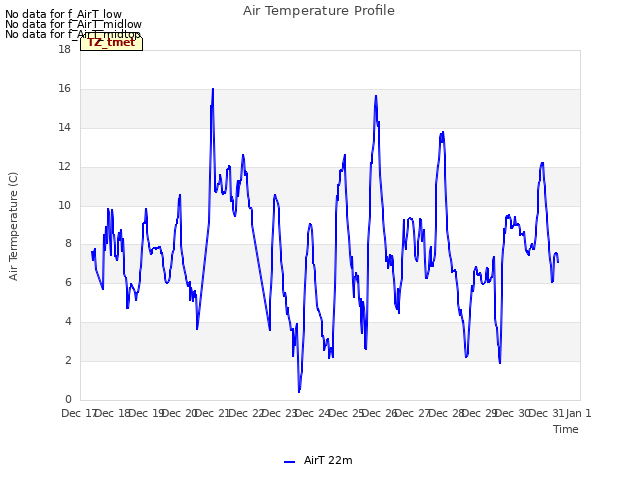 plot of Air Temperature Profile