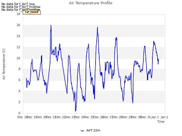 plot of Air Temperature Profile