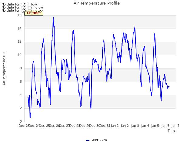 plot of Air Temperature Profile