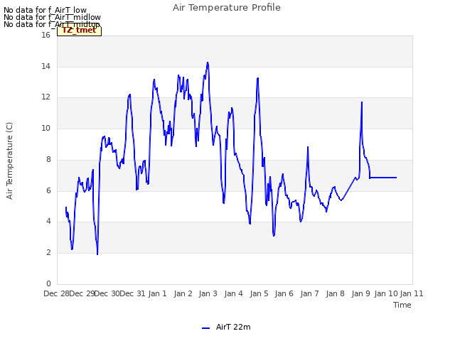 plot of Air Temperature Profile