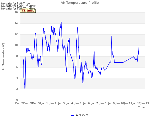 plot of Air Temperature Profile