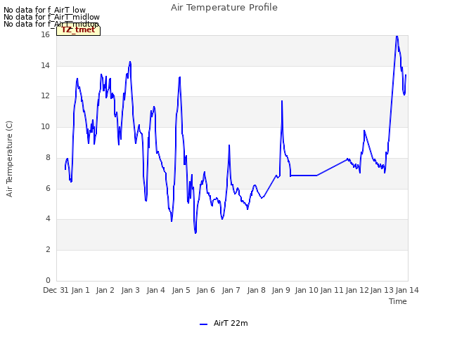 plot of Air Temperature Profile