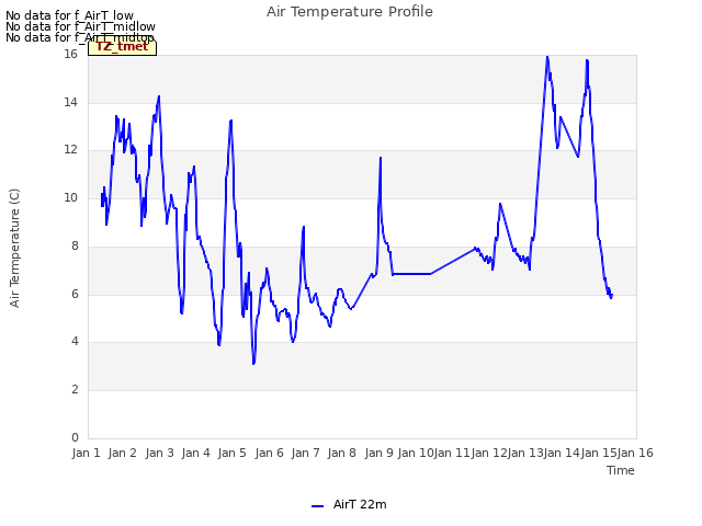 plot of Air Temperature Profile