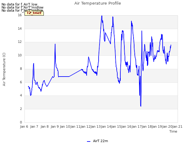 plot of Air Temperature Profile