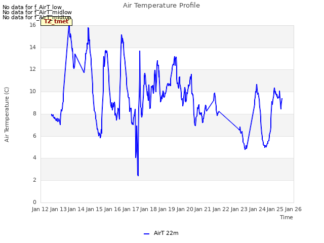 plot of Air Temperature Profile